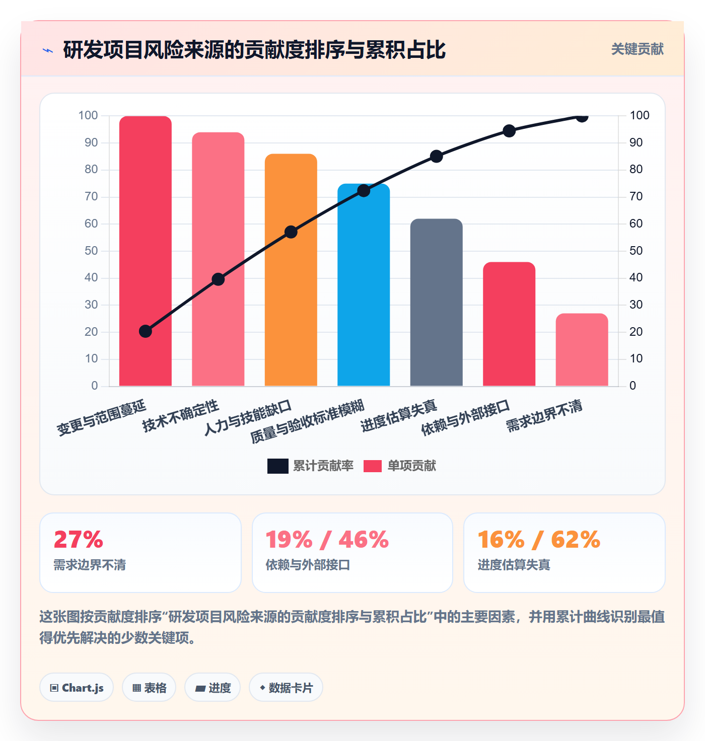 项目模板项目模板全流程:研发团队风险控制与一文讲清