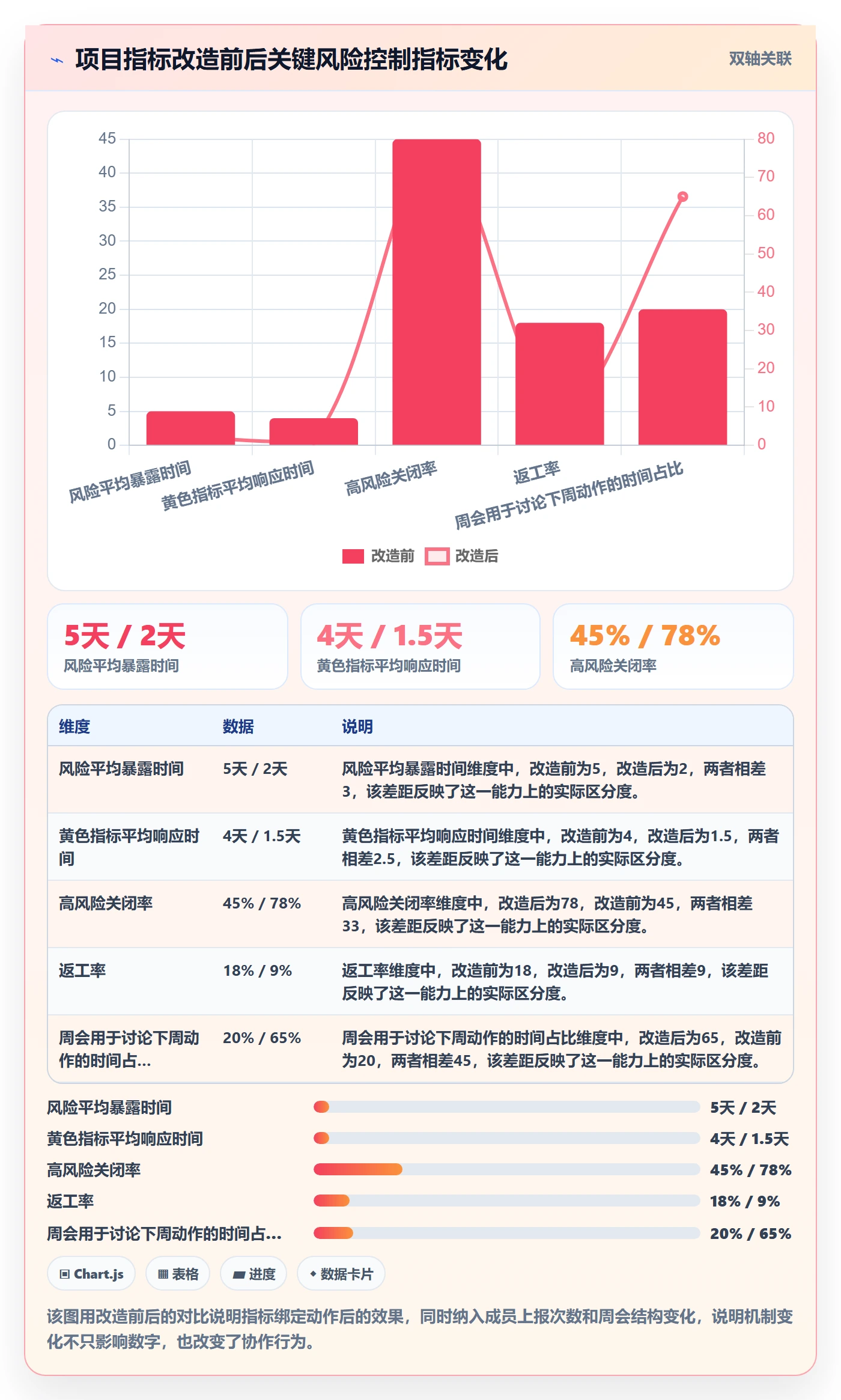 项目计划流程与规范:项目成员项目规划风险控制关键指标