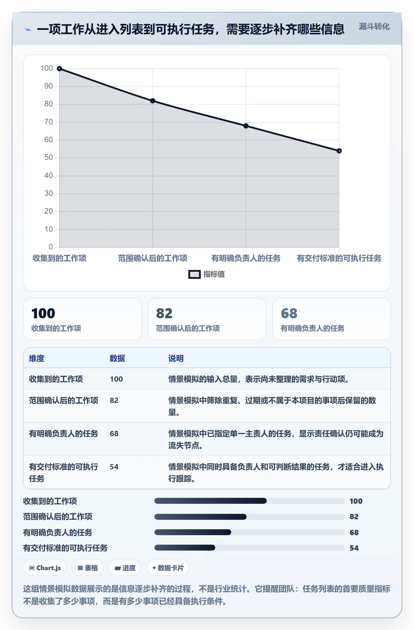 列表视图任务列表全流程：项目成员最佳实践与一文讲清