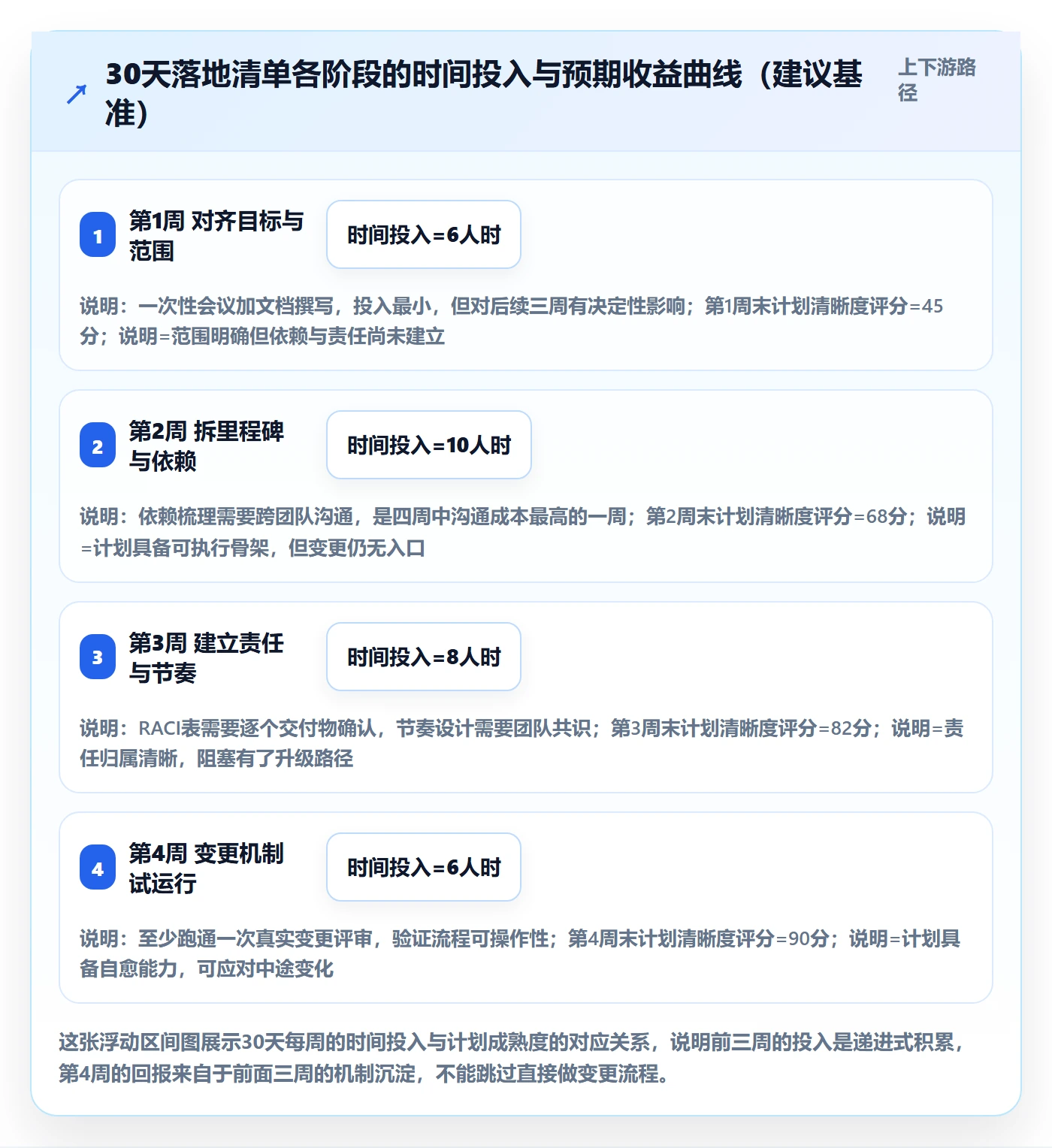 实施计划怎么做?研发团队协同管理:项目规划从0到1