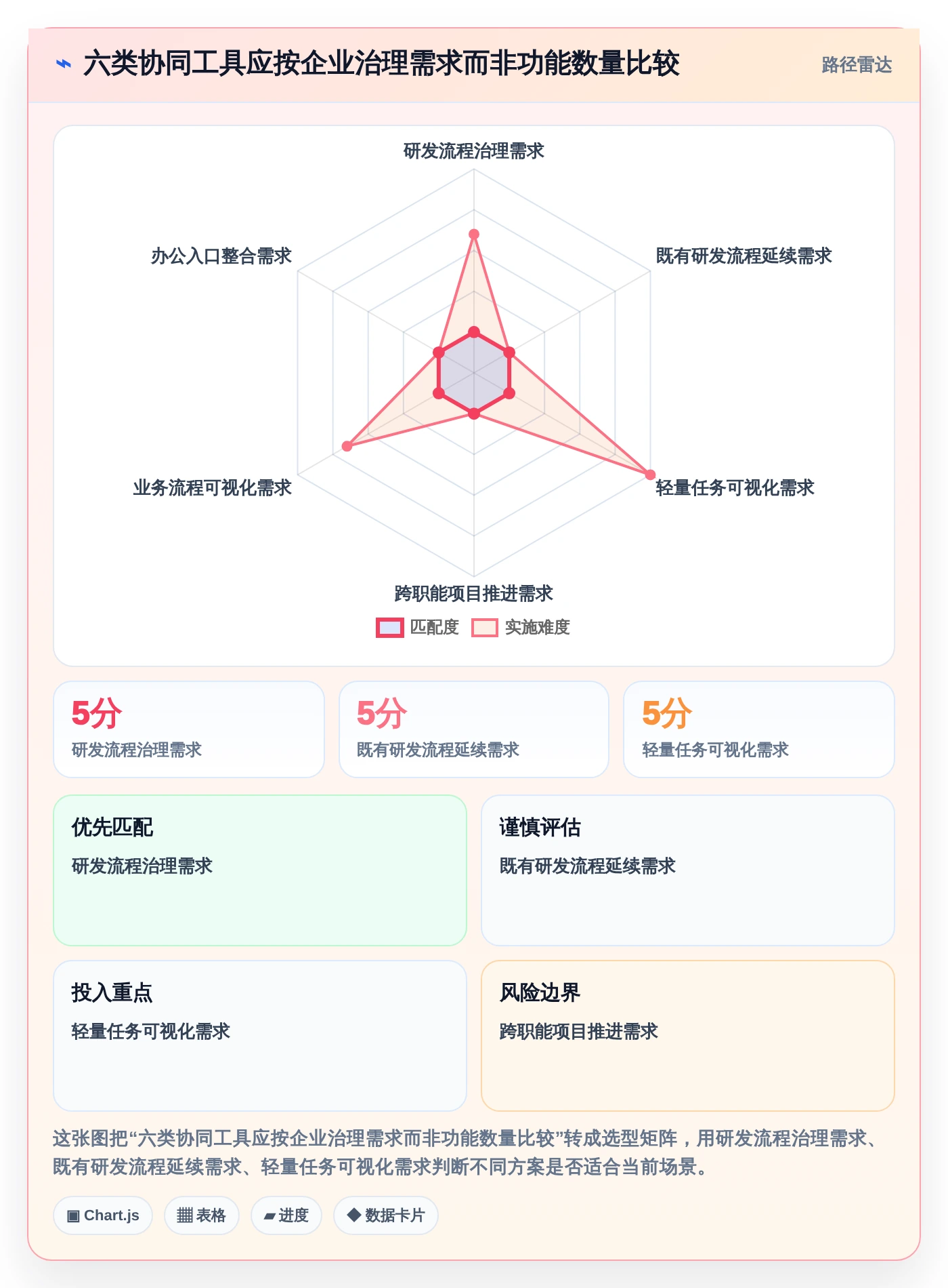 2026年企业效率革命：6大协同管理工具全面对比