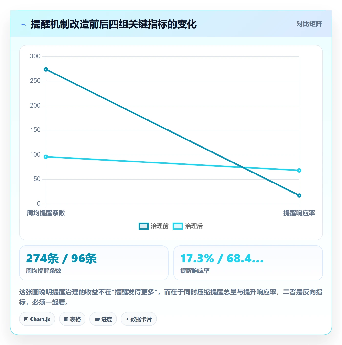 到期提醒实操方法：研发团队提升任务提醒效率的效率提升方法与模板