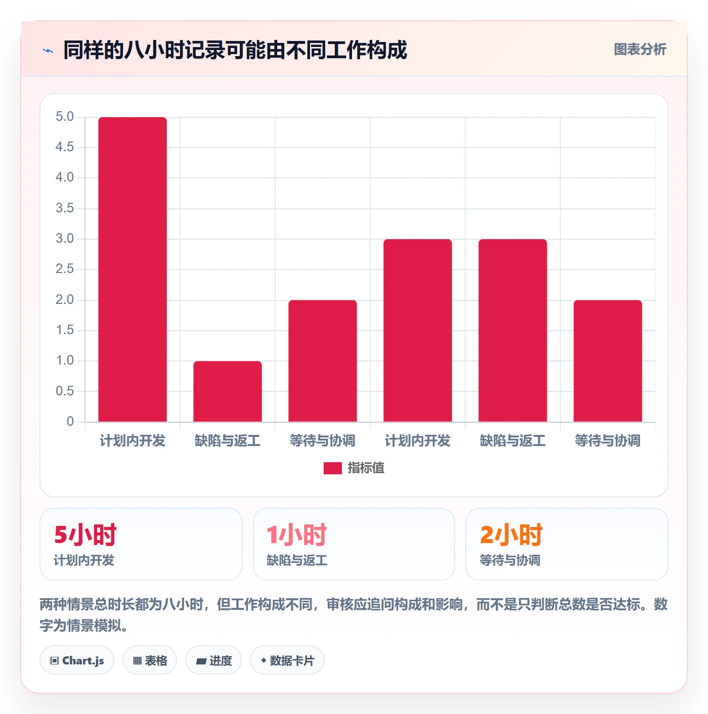 工时管理如何做好工时审核?项目负责人落地方案与操作步骤