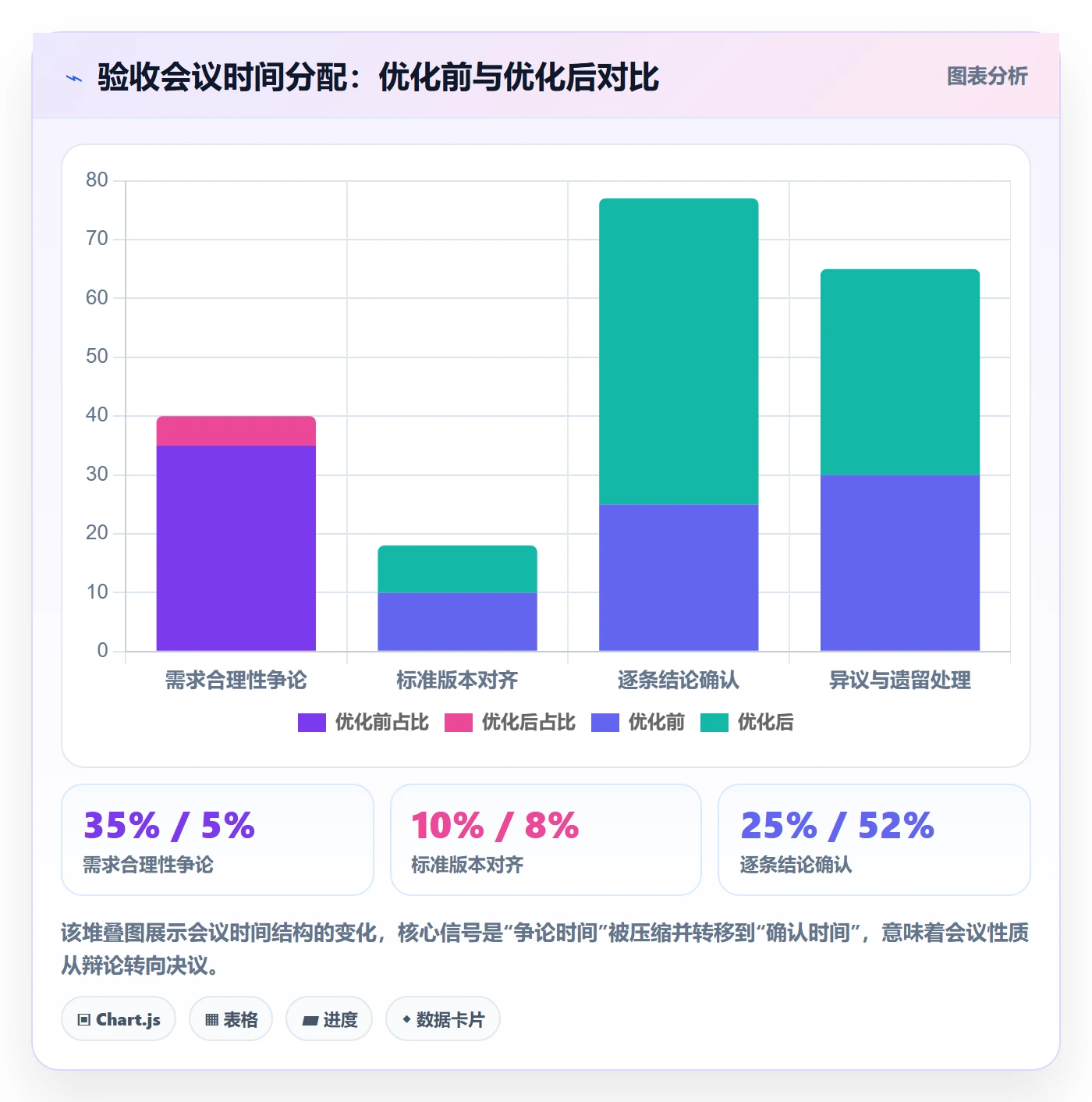 项目目标验收标准教程:产品经理流程优化,避坑指南