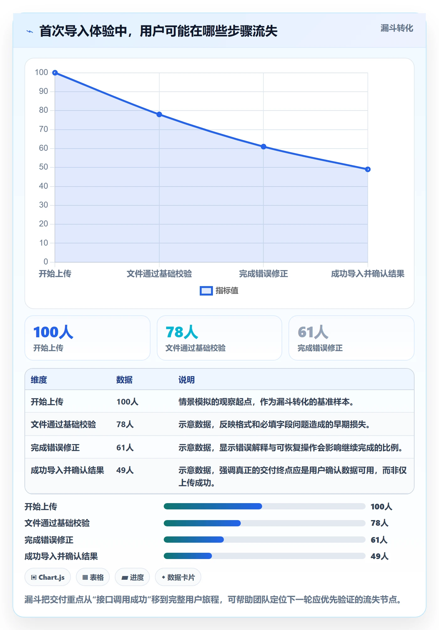 迭代管理迭代计划全流程:跨部门团队入门指南与一文讲清