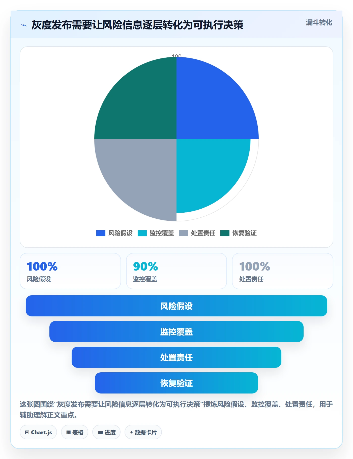发布管理如何做好灰度发布？管理层风险控制与操作步骤