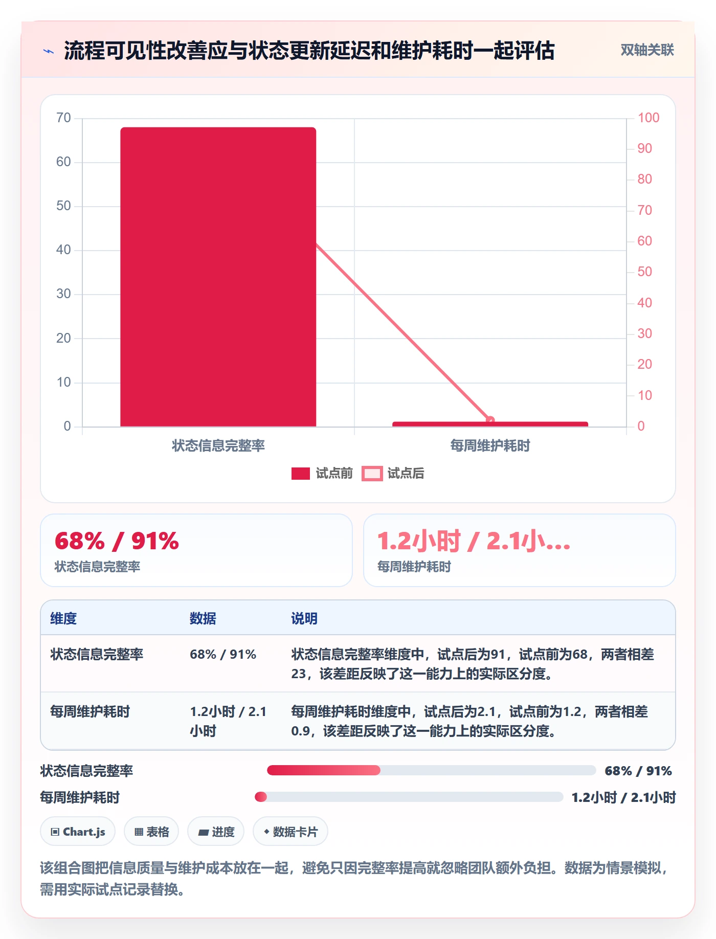 自定义状态流程与规范:跨部门团队看板制度设计关键指标