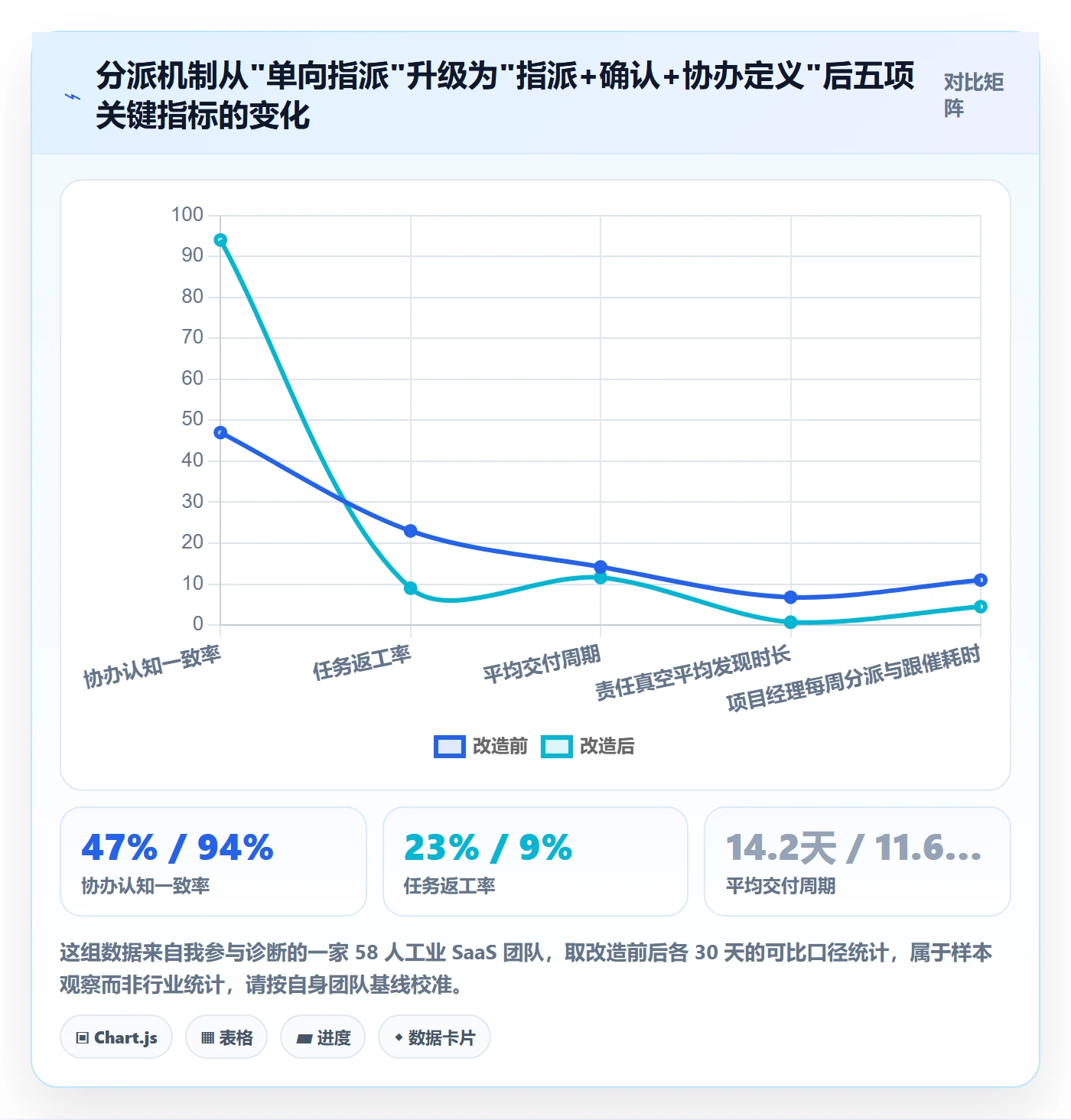 任务分派协办全流程：项目成员风险控制与一文讲清