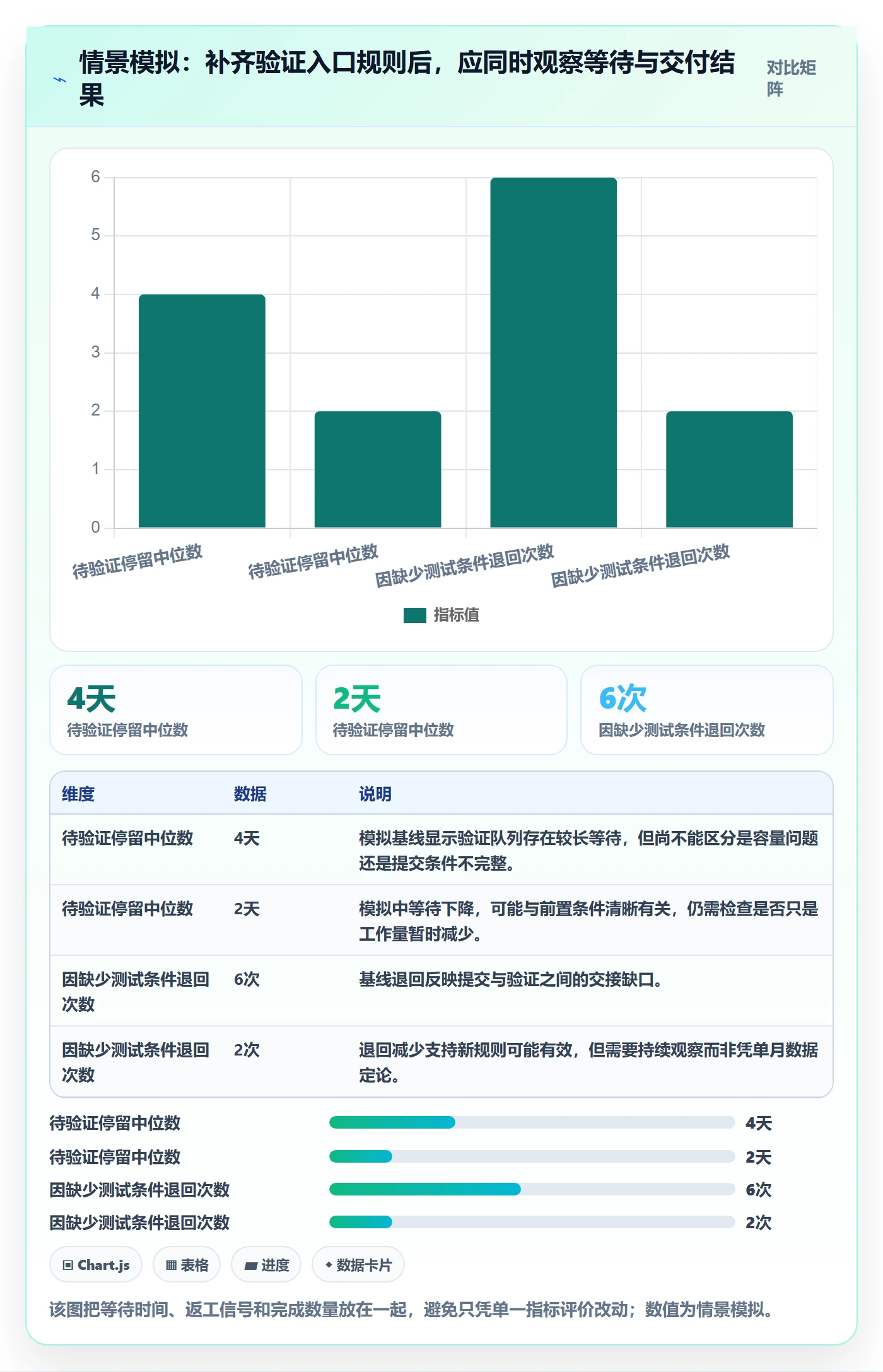 Kanban怎么做?项目经理最佳实践:看板从0到1