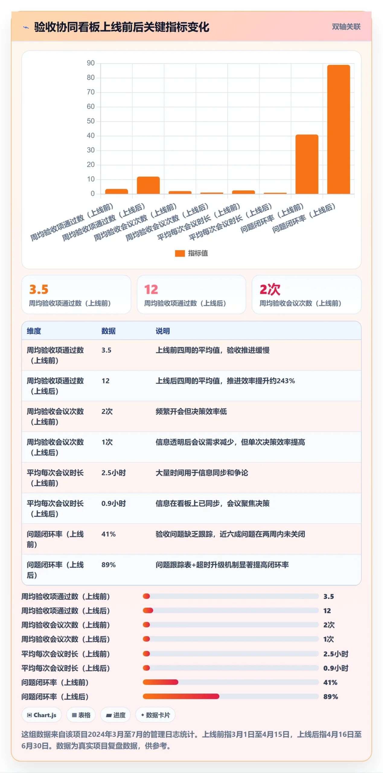 审核落地方案:项目负责人开展任务验收的协同管理案例解析