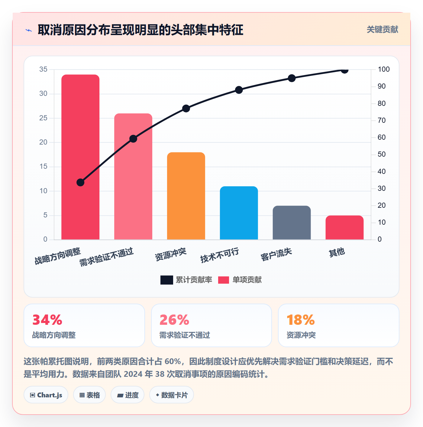 取消落地方案:产品经理开展任务执行的制度设计案例解析