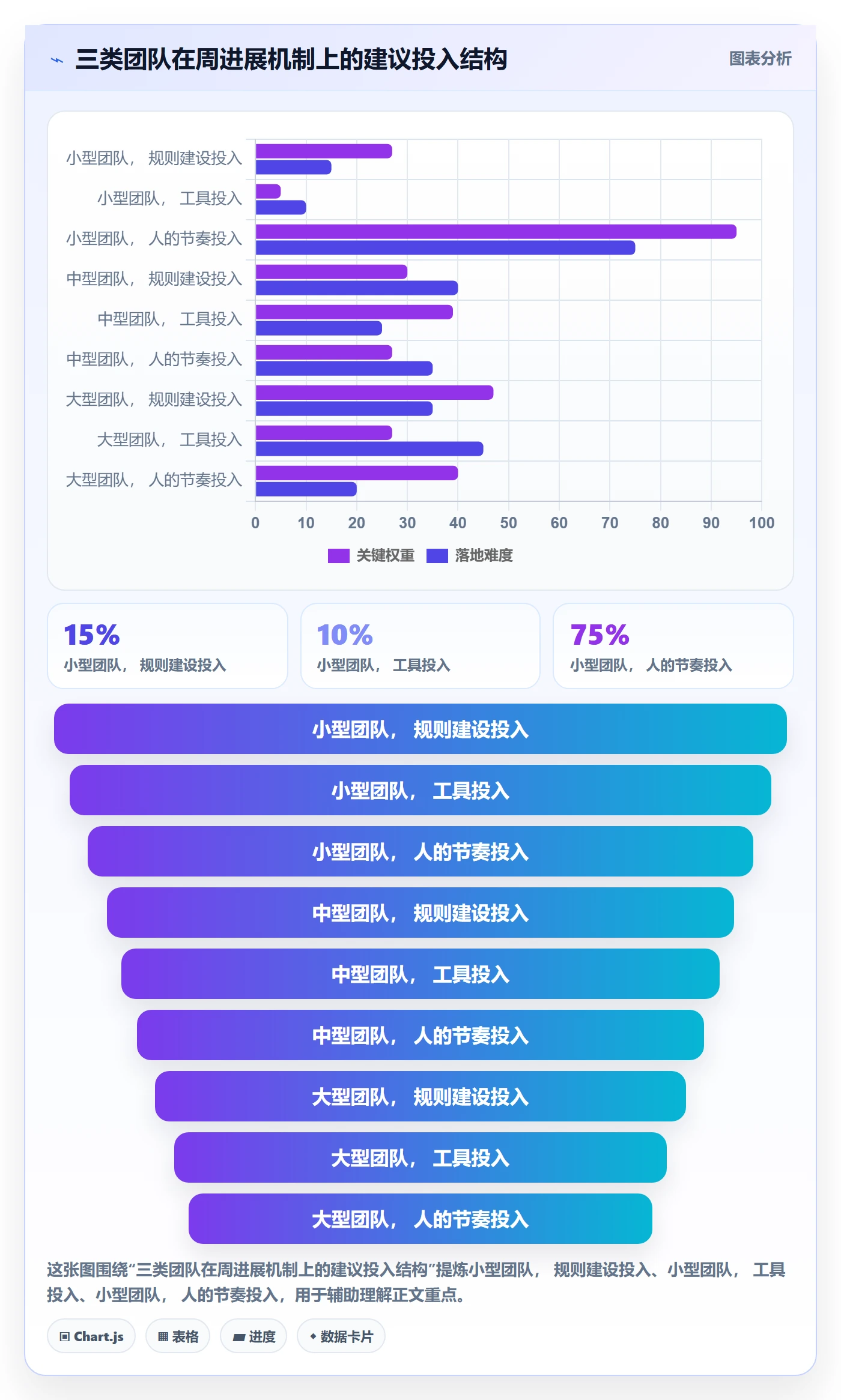 周进展管理方法大全:研发团队进度跟踪风险控制落地清单