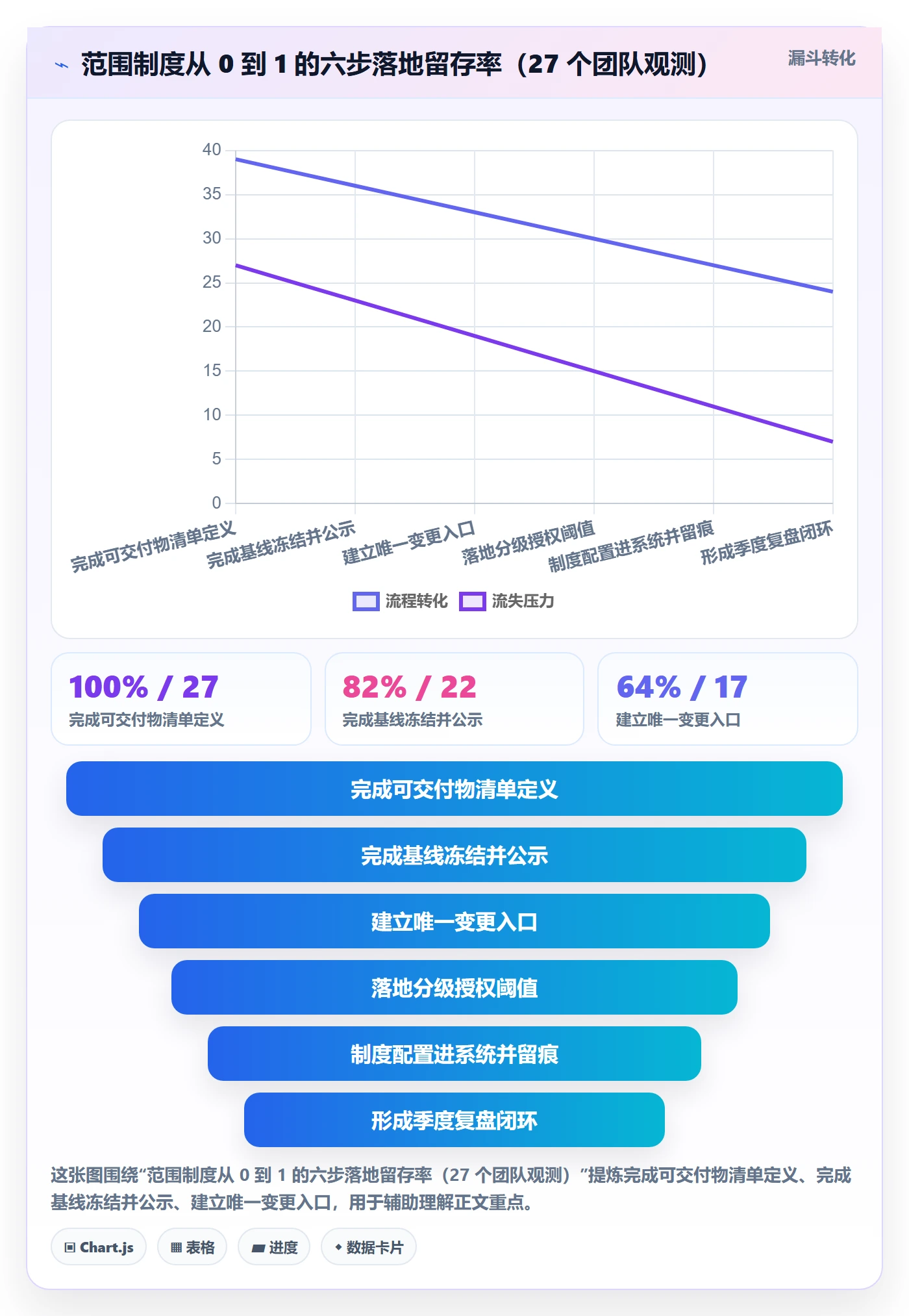 范围怎么做?企业管理者制度设计:项目范围从0到1