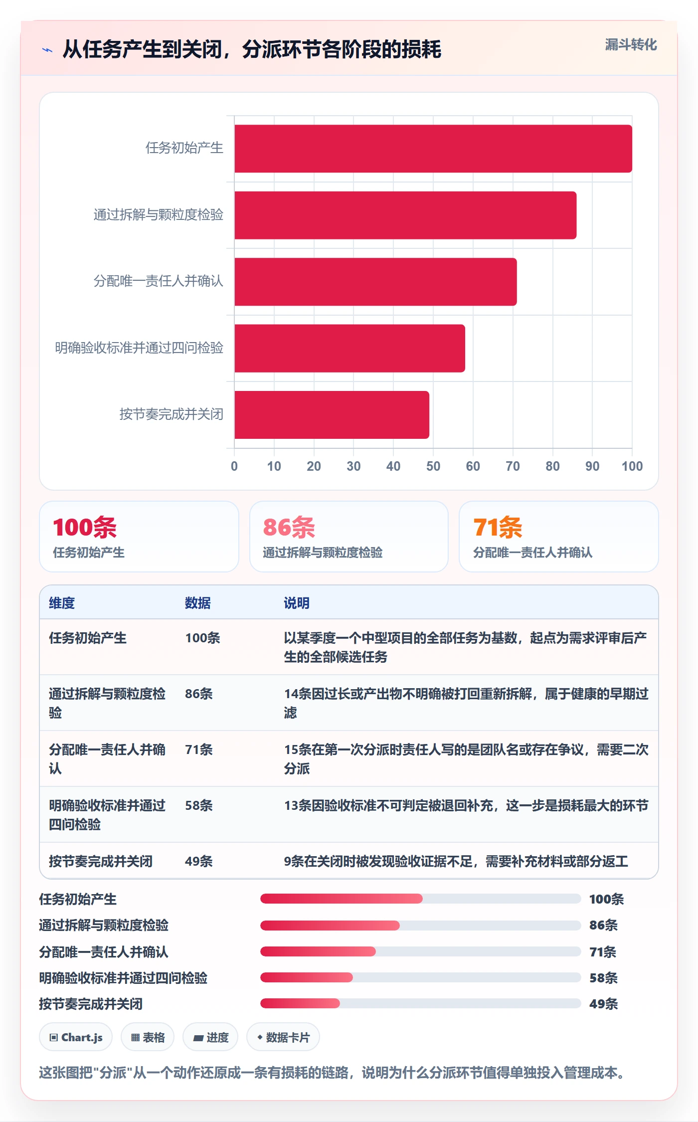 任务分派如何做好多人任务?PMO入门指南与操作步骤
