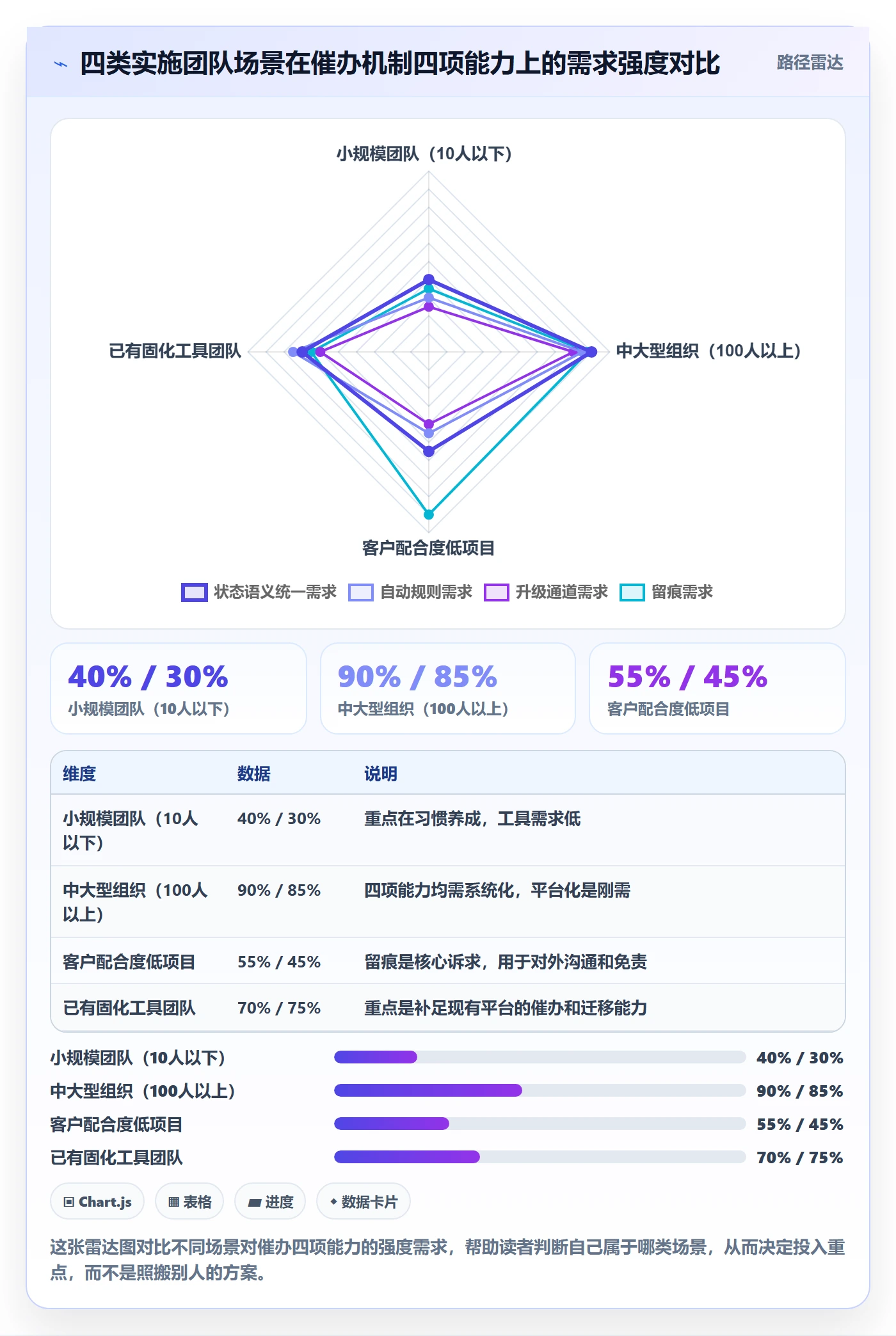 催办管理指南:实施团队如何做好任务提醒,风险控制全流程