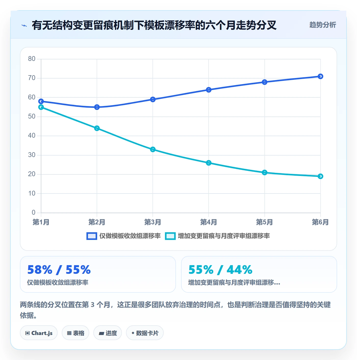 模板权限流程与规范:跨部门团队项目模板落地方案关键指标