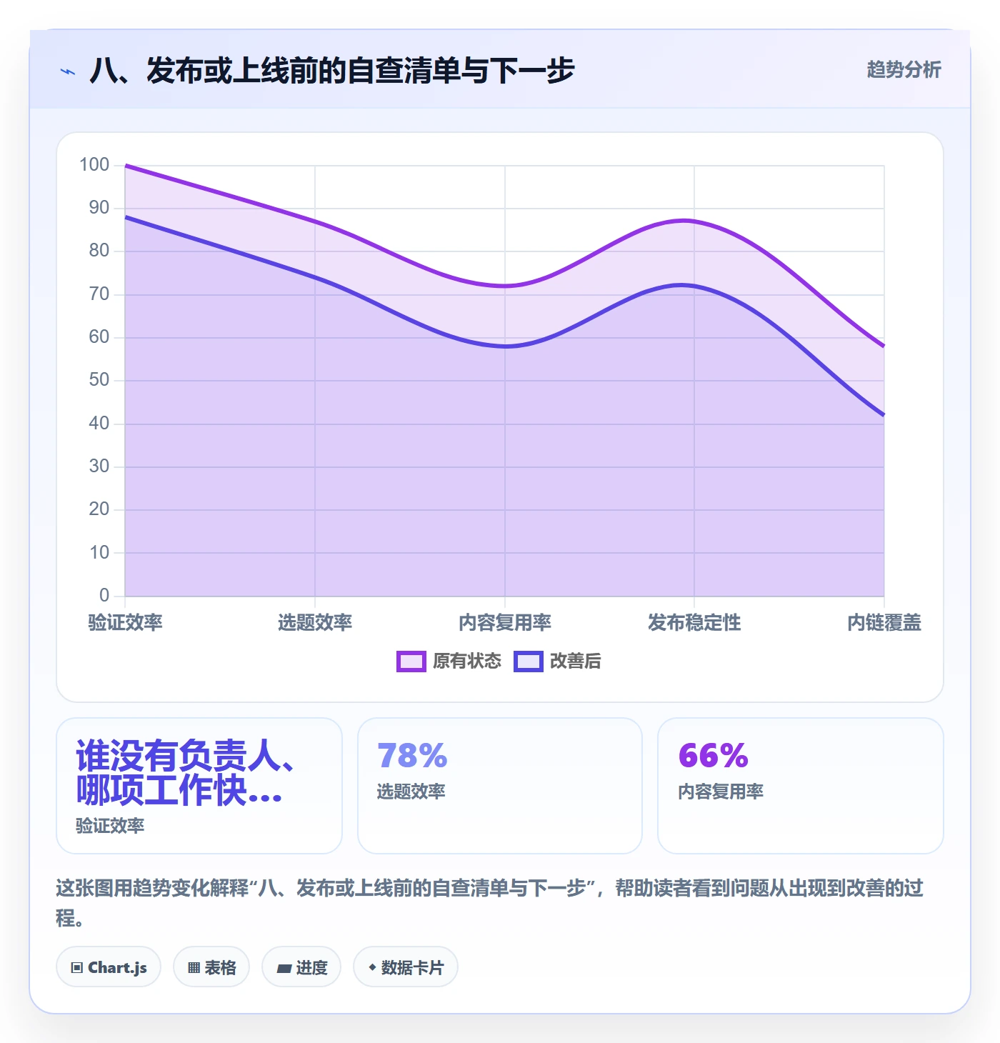八、发布或上线前的自查清单与下一步