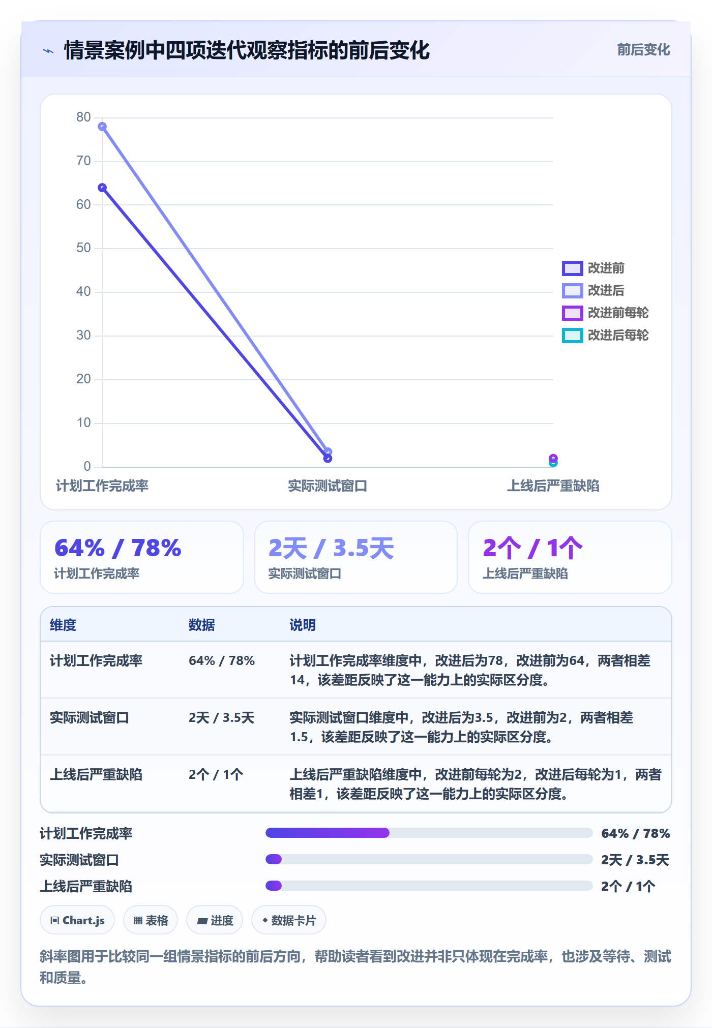 迭代复盘管理指南：产品经理如何做好迭代管理，协同管理全流程