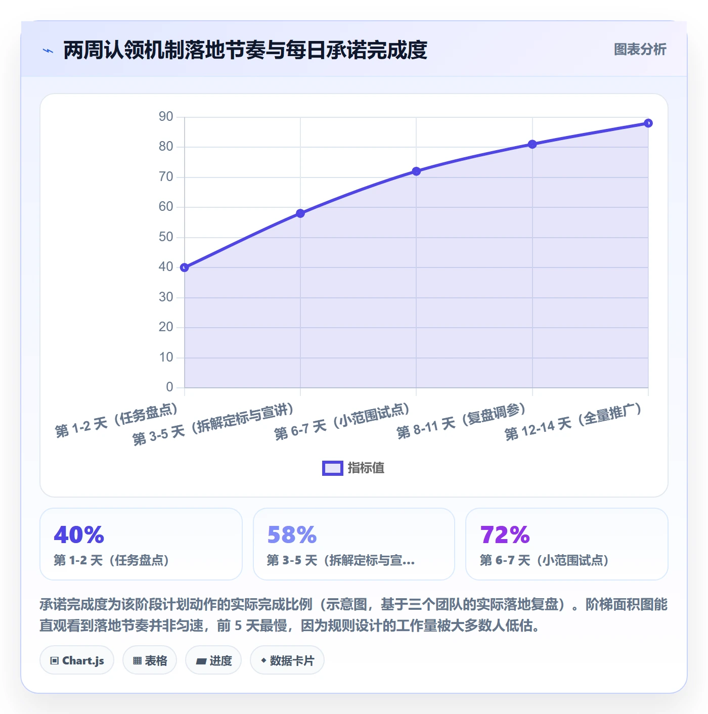 认领管理方法大全:产品经理任务分派入门指南落地清单