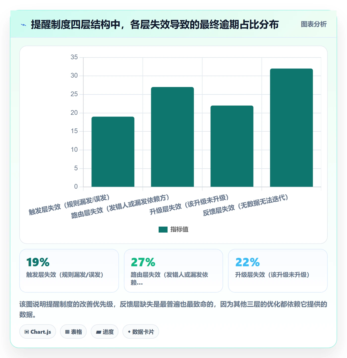 到期提醒流程与规范：研发团队任务提醒制度设计关键指标