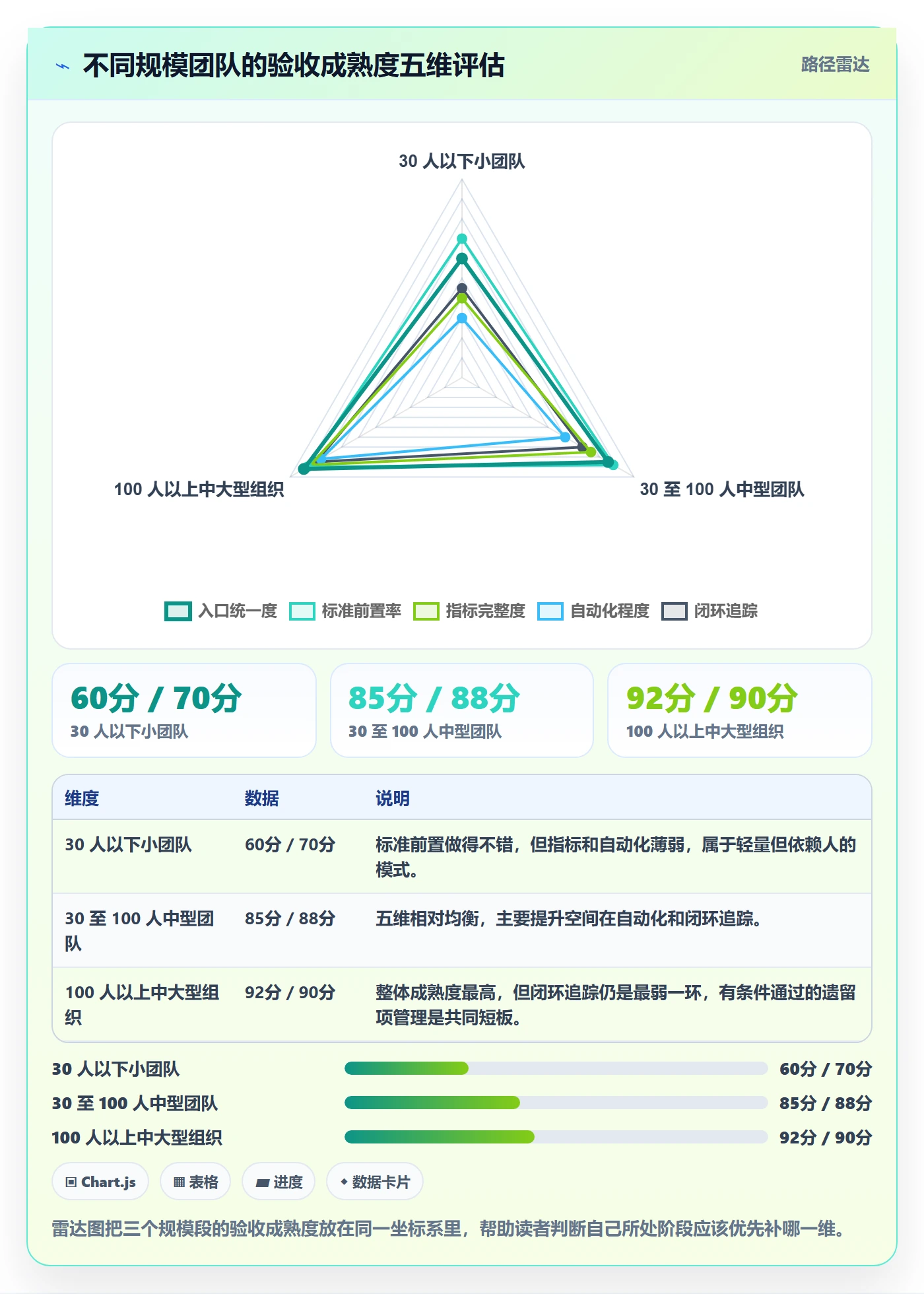提交流程与规范:项目经理任务验收最佳实践关键指标