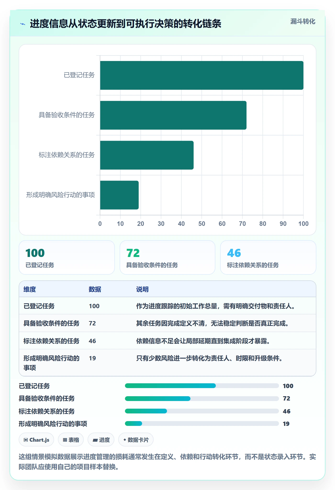 进度跟踪进展全流程：研发团队流程优化与一文讲清