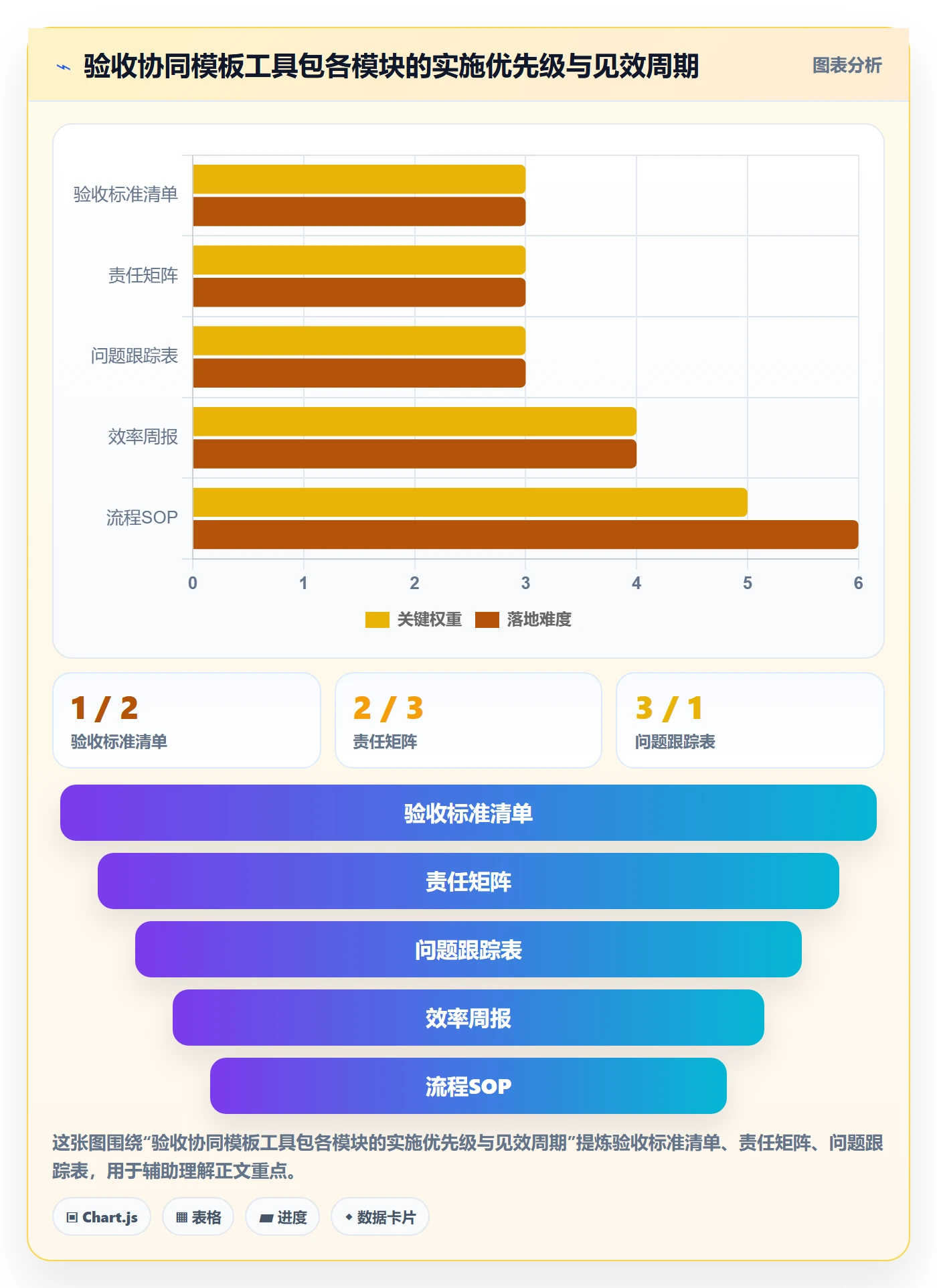 审核实操方法:实施团队提升任务验收效率的协同管理方法与模板