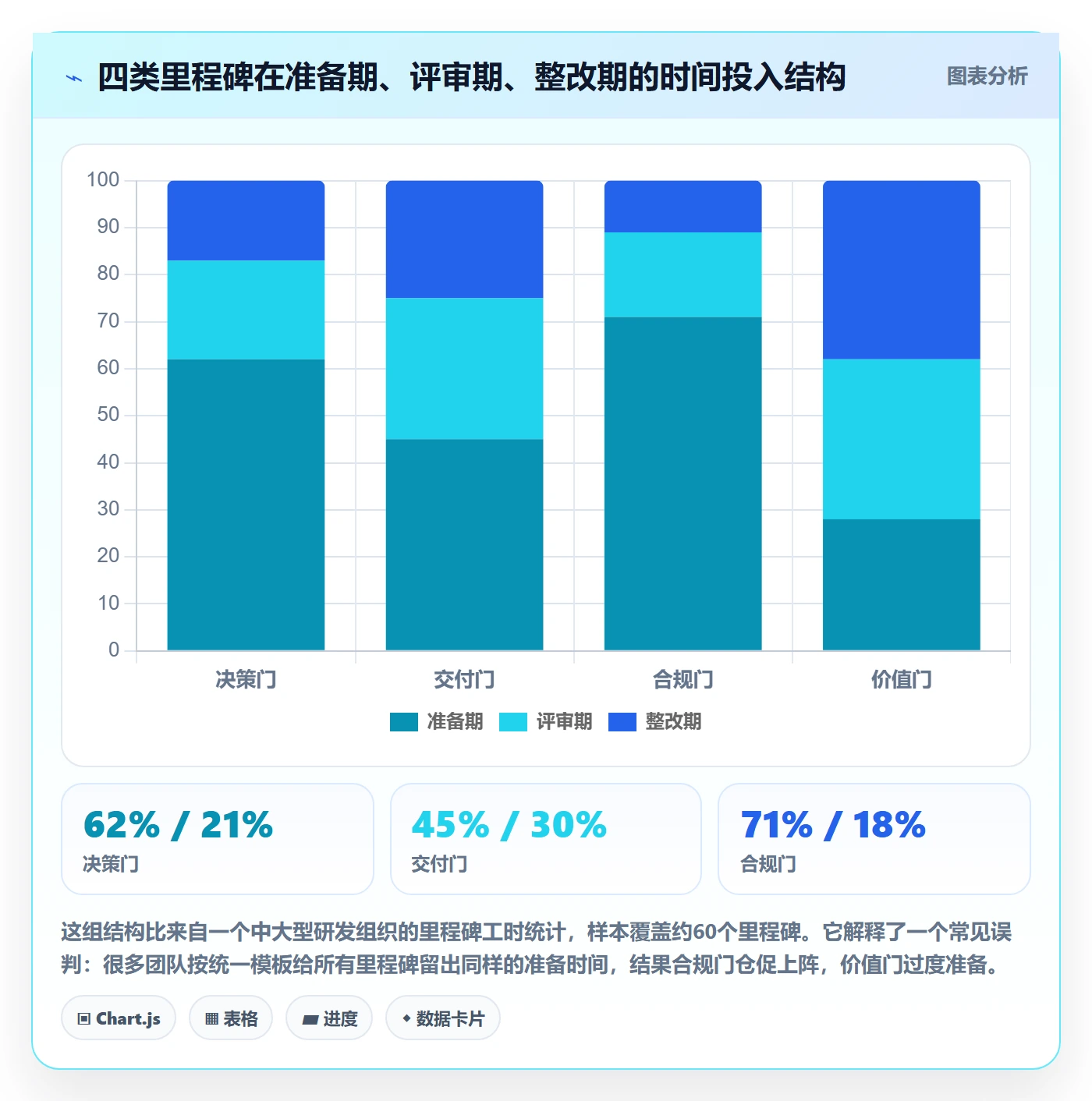 节点验收最佳实践:项目经理里程碑制度设计,常见问题