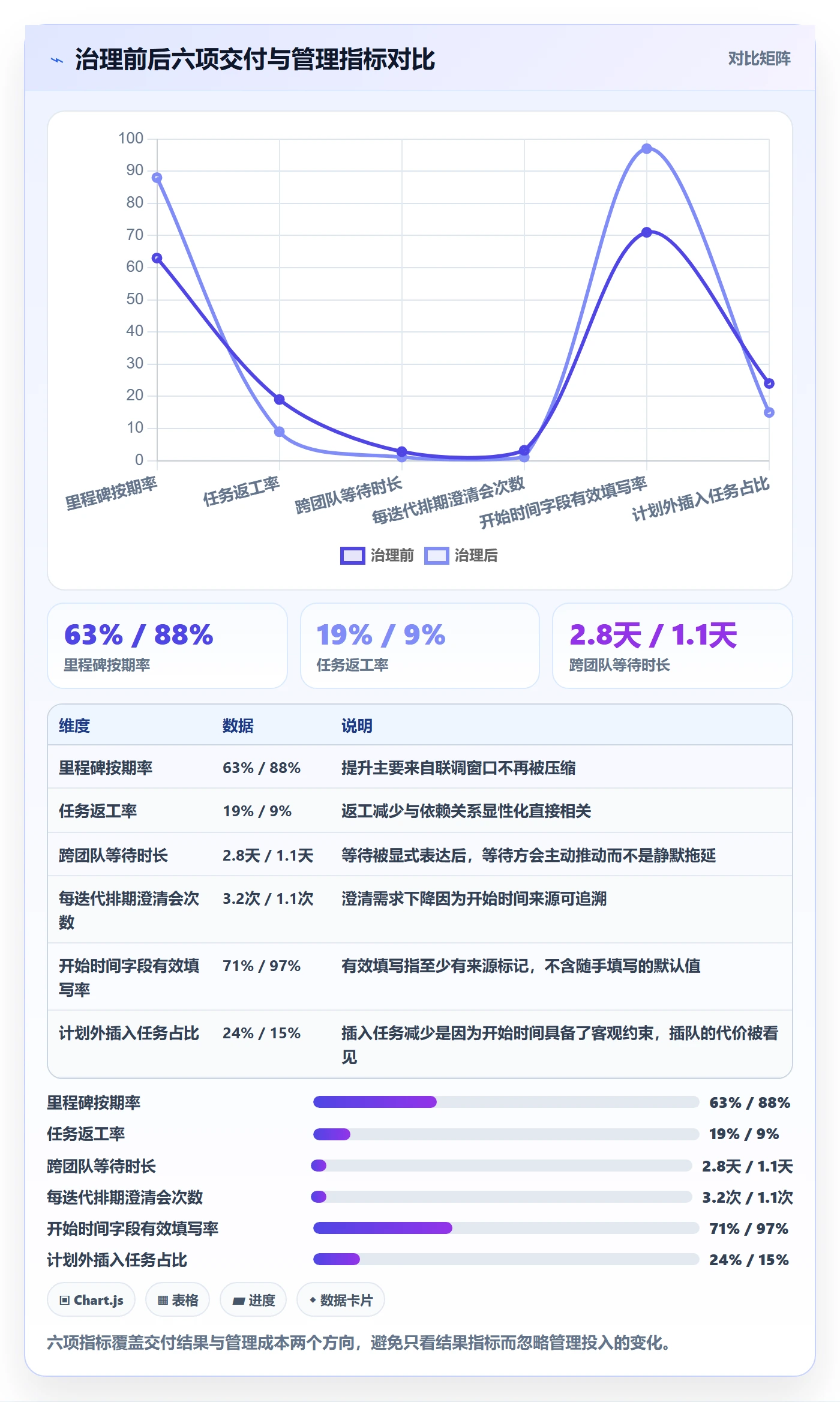 任务属性开始时间全流程:项目成员实操方法与一文讲清