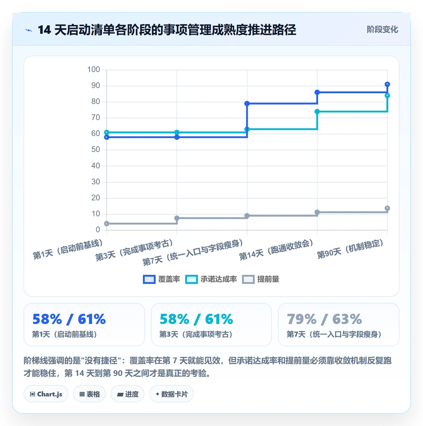 事项管理指南:项目经理如何做好任务管理,入门指南全流程