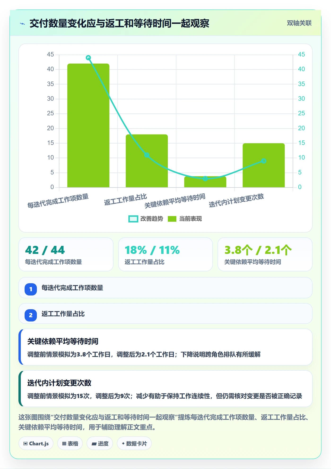 资源管理资源全流程：研发团队效率提升与一文讲清