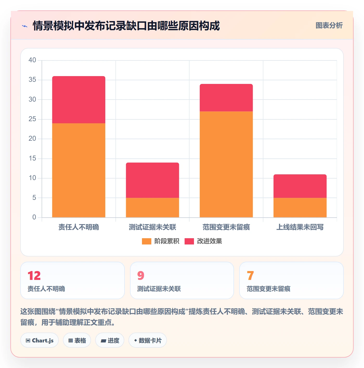 版本管理发布记录教程：PMO实操方法，避坑指南