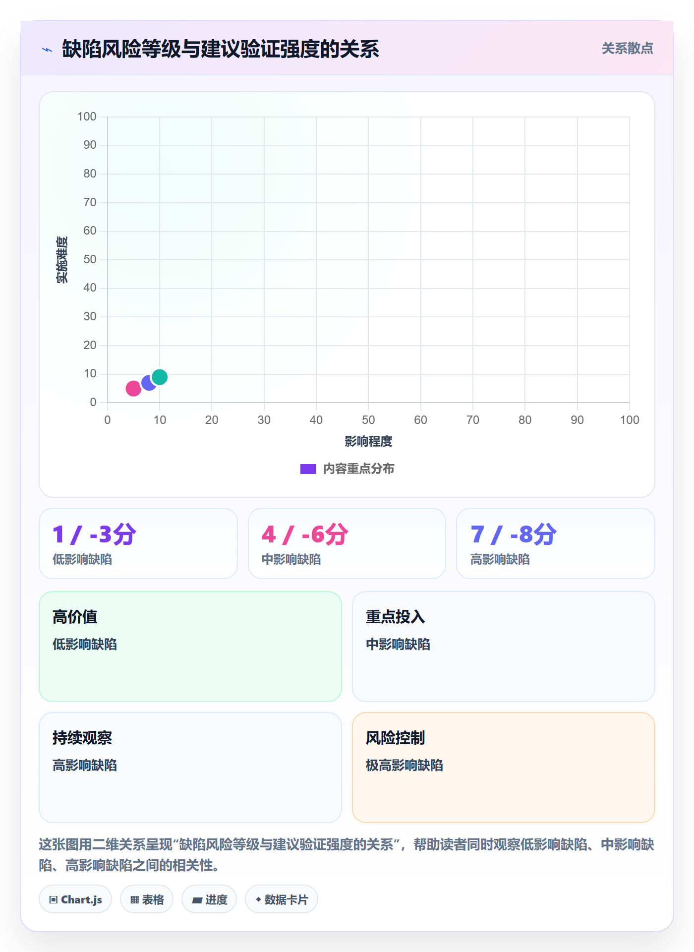 Bug / 缺陷关闭教程:管理层效率提升,避坑指南