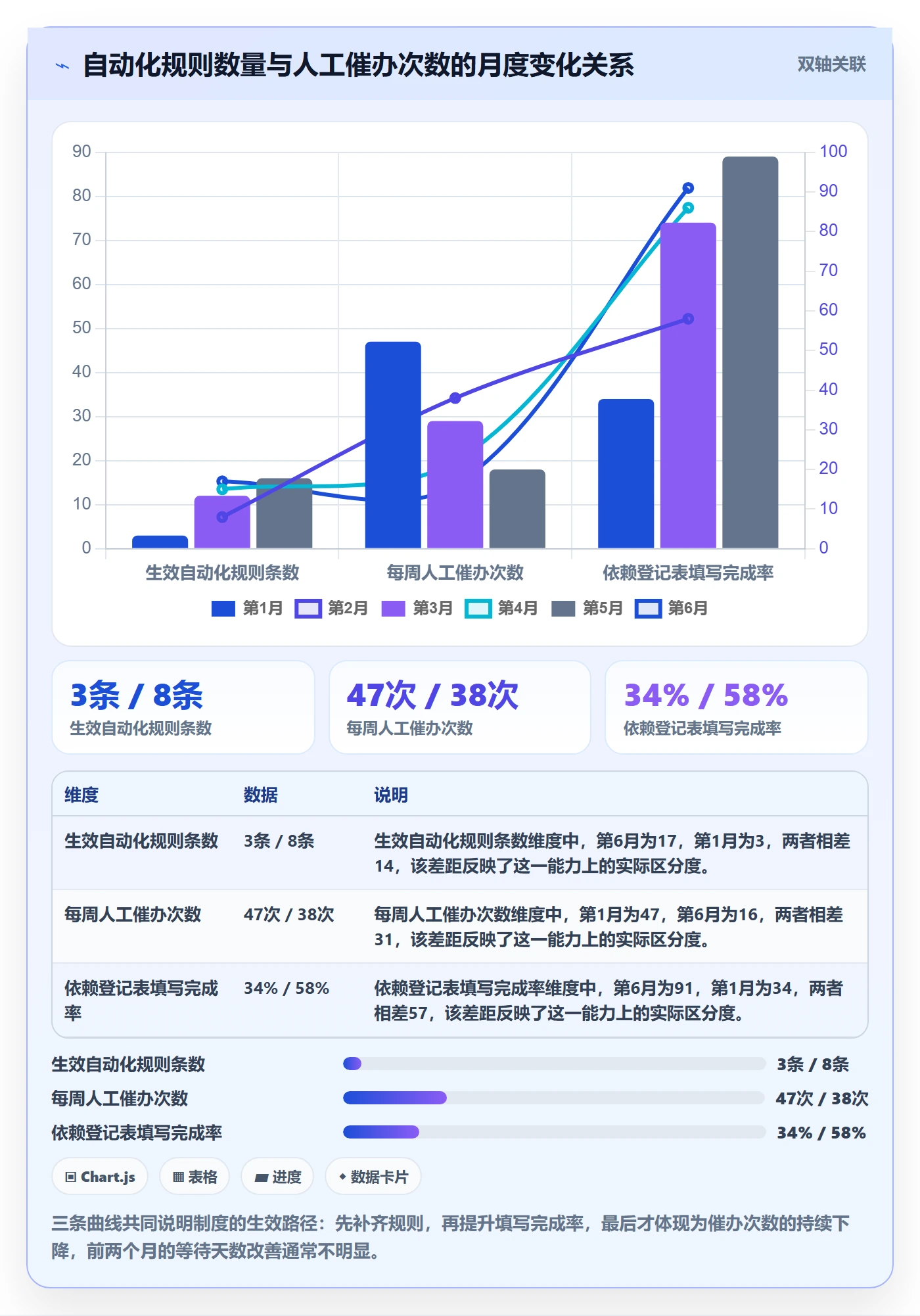 后置任务实操方法:实施团队提升任务依赖效率的制度设计方法与模板
