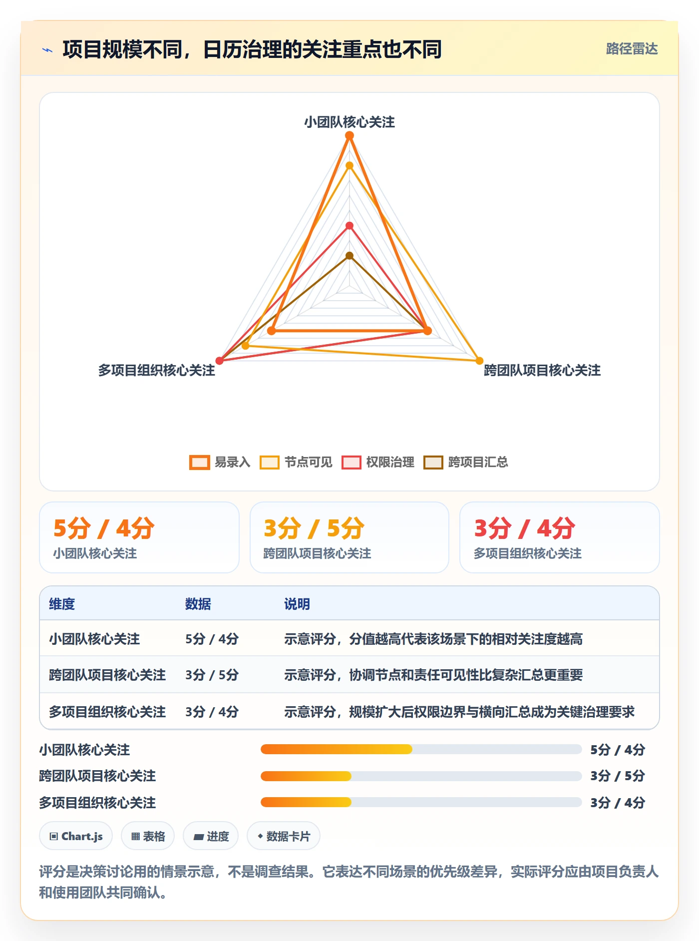 项目日历实操方法:项目负责人提升日历视图效率的入门指南方法与模板