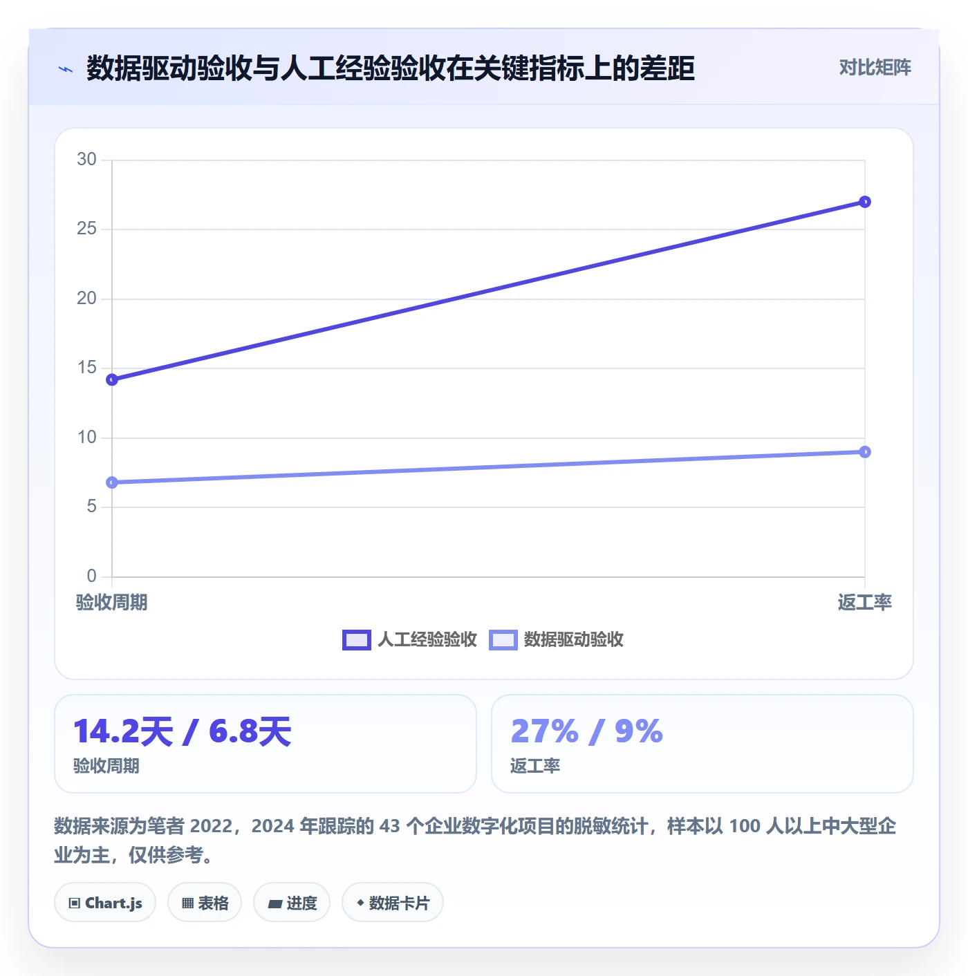 任务验收验收标准全流程：跨部门团队数据分析与一文讲清