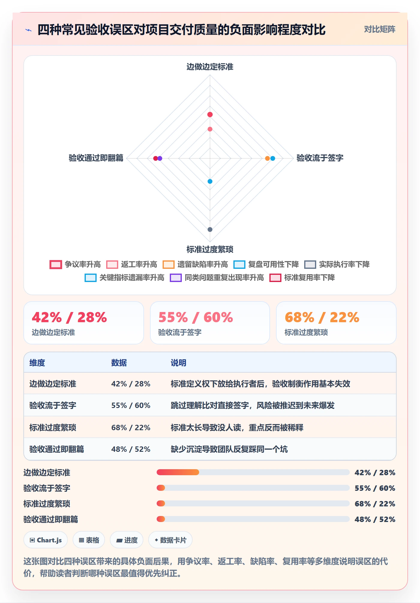 任务验收验收标准全流程:项目成员落地方案与一文讲清