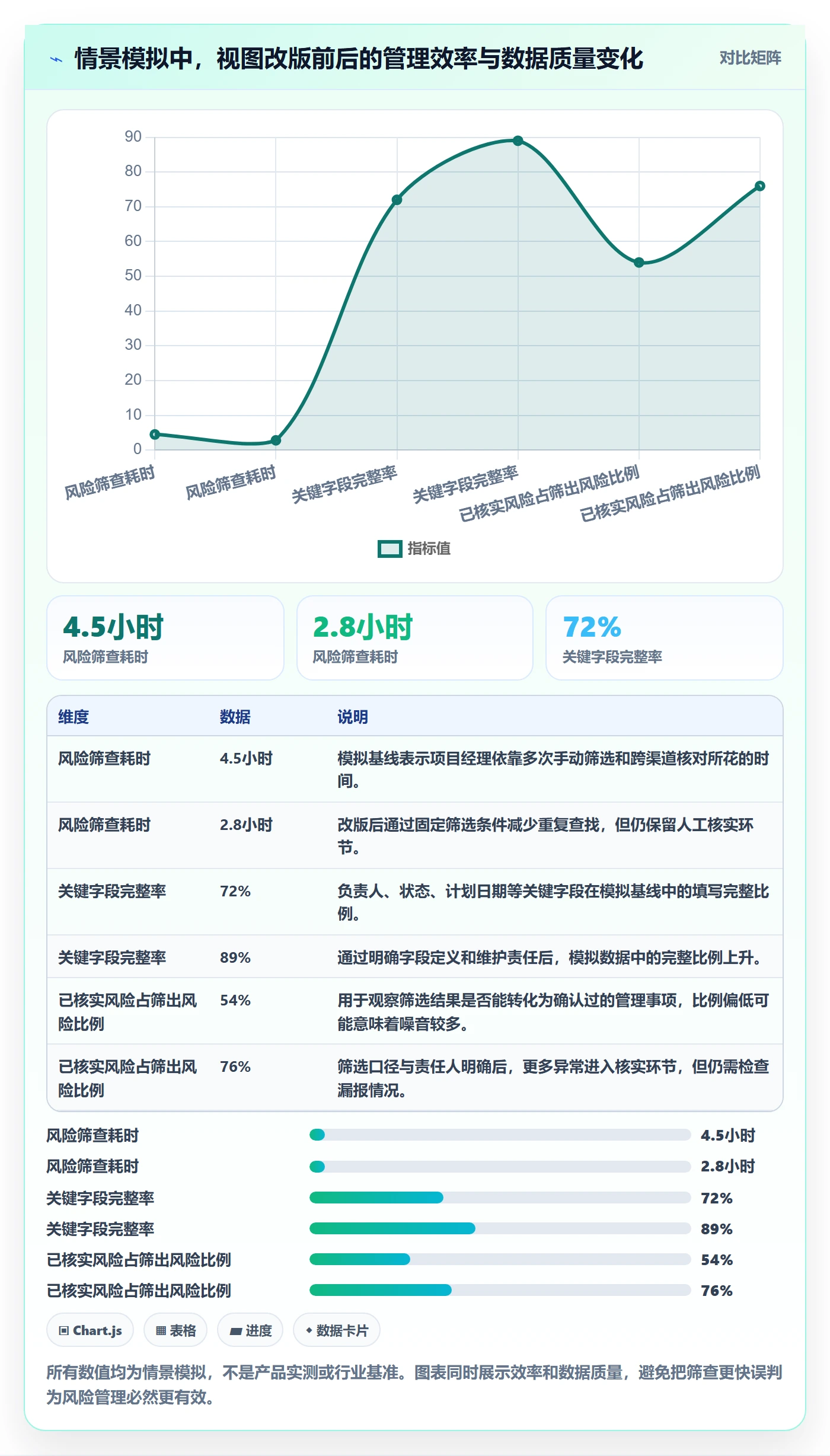 任务列表最佳实践:项目经理列表视图数据分析,常见问题