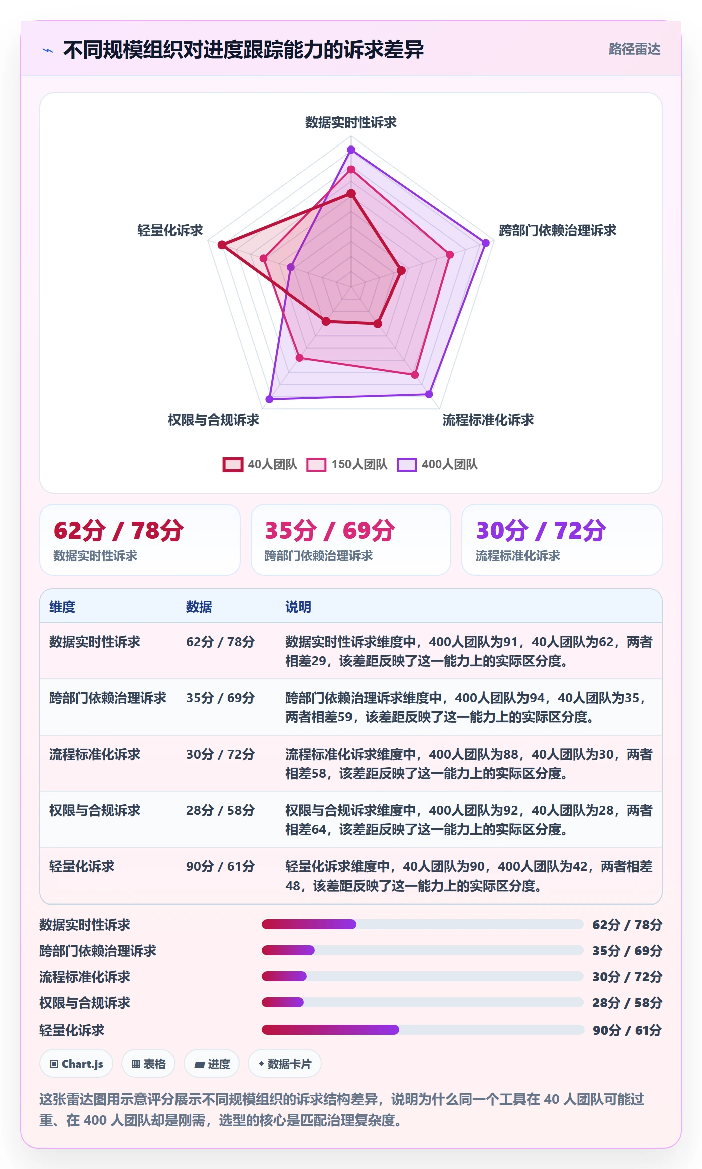 进度跟踪如何做好追踪?企业管理者流程优化与操作步骤