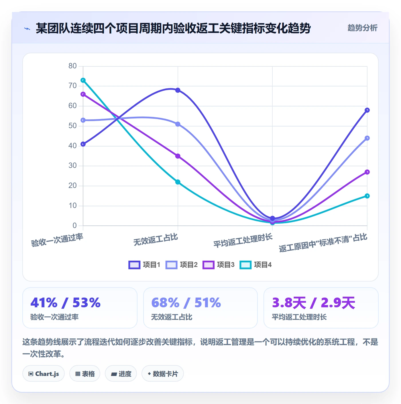 任务验收返工全流程:项目成员协同管理与一文讲清