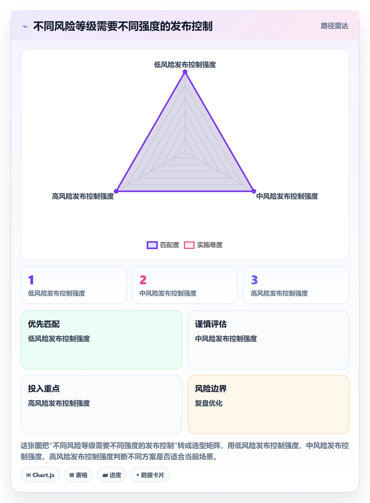 发布怎么做?企业管理者落地方案:发布管理从0到1
