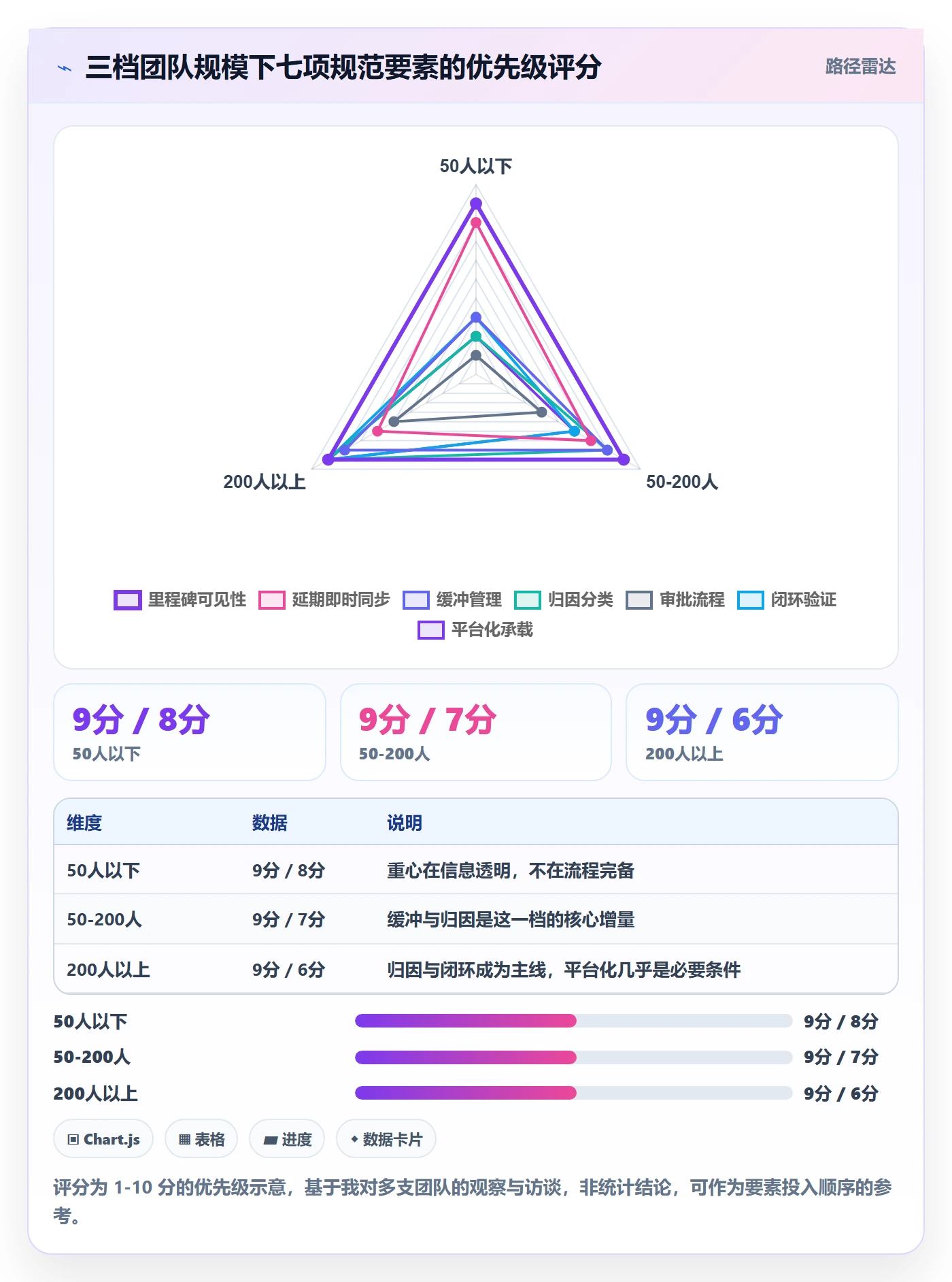 节点延期流程与规范:项目成员里程碑流程优化关键指标