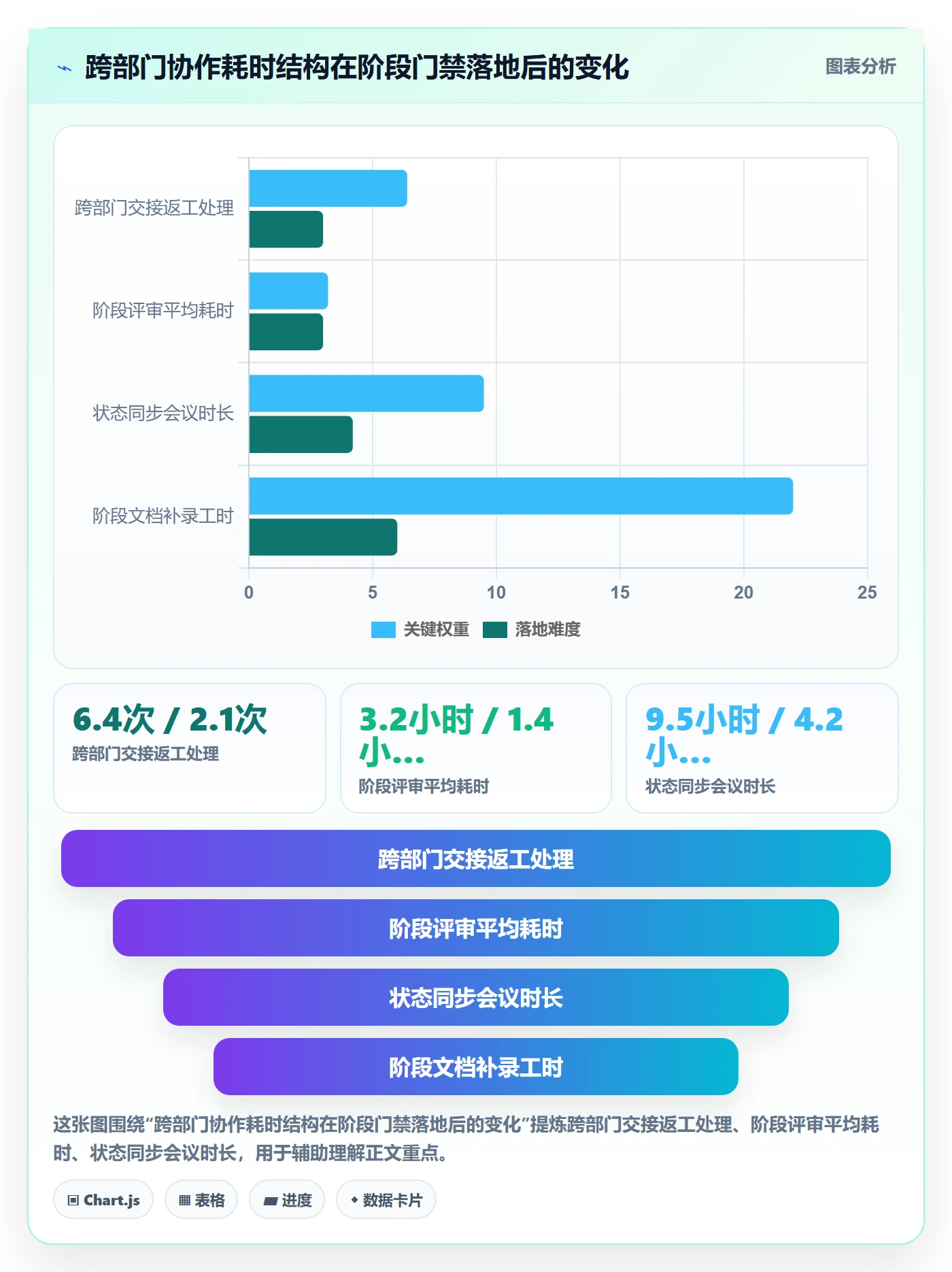 阶段划分最佳实践：跨部门团队项目阶段落地方案，常见问题
