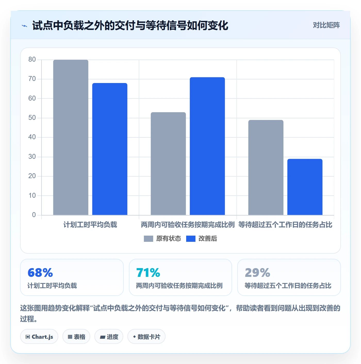 空闲资源落地方案:PMO开展资源负载的制度设计案例解析