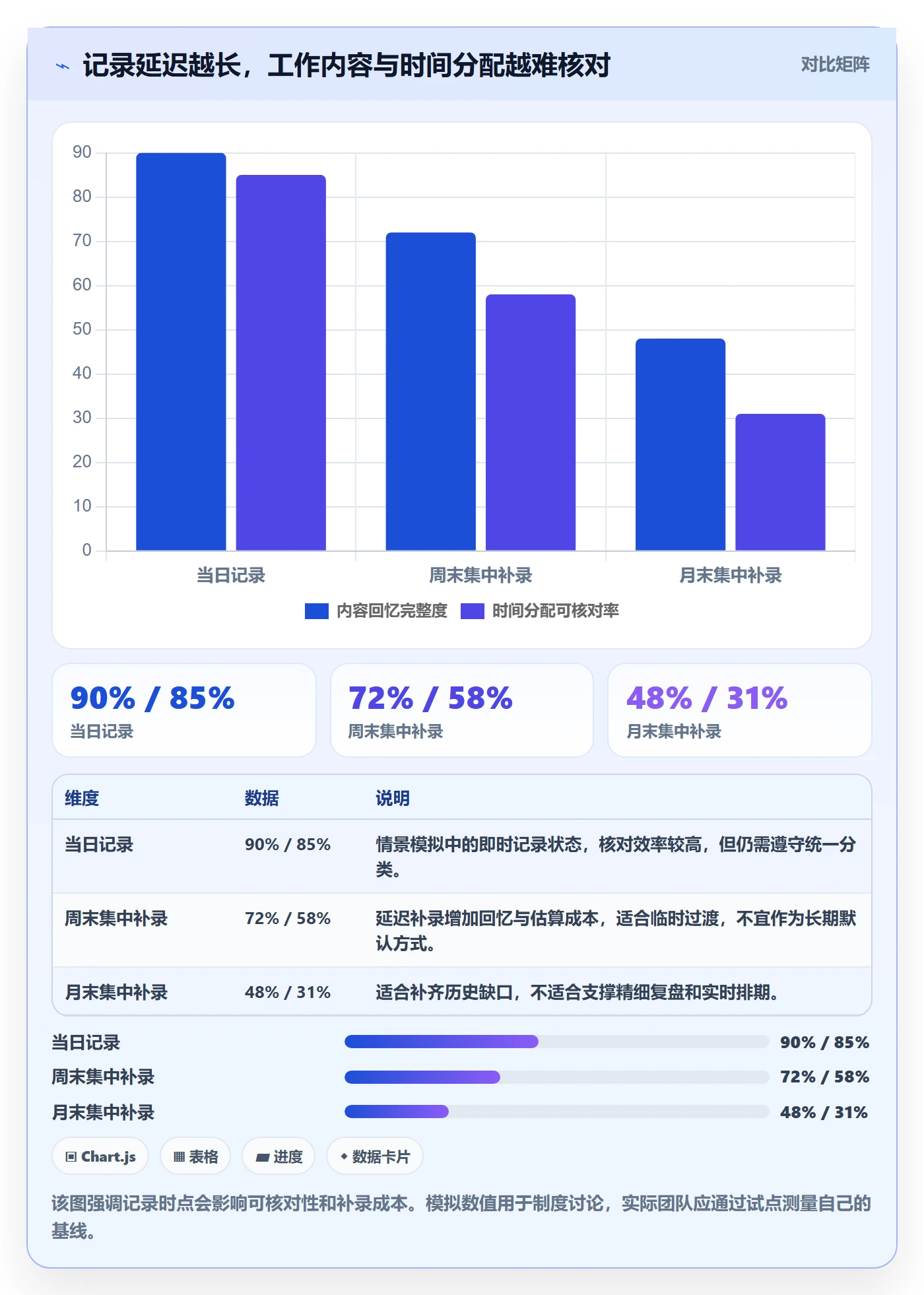 工时管理如何做好工时统计？研发团队制度设计与操作步骤