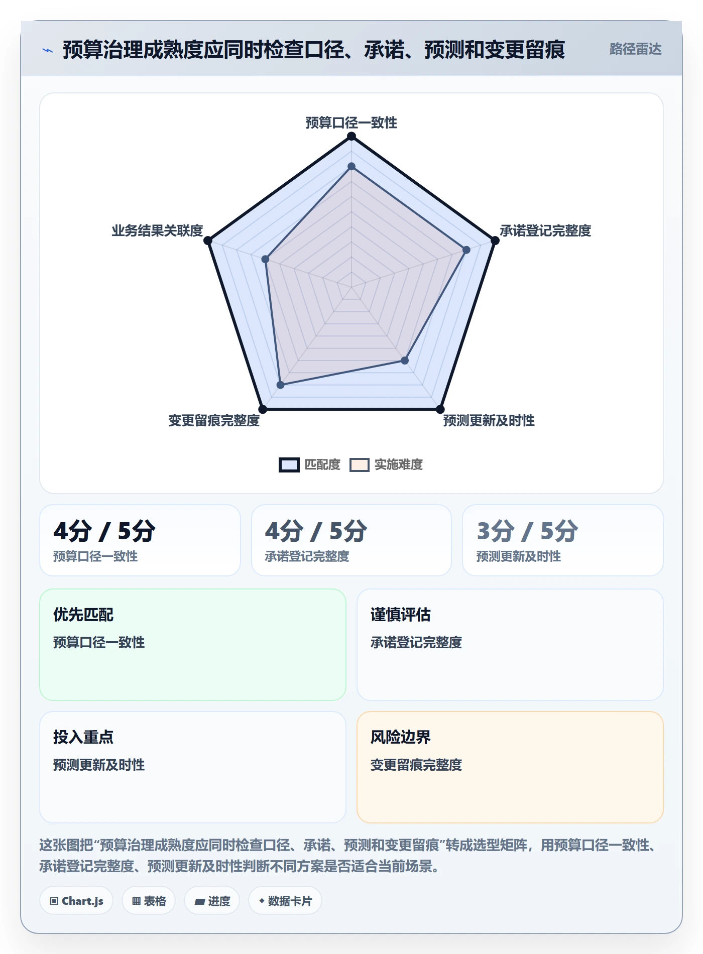 预算管理如何做好预算执行?产品经理实操方法与操作步骤