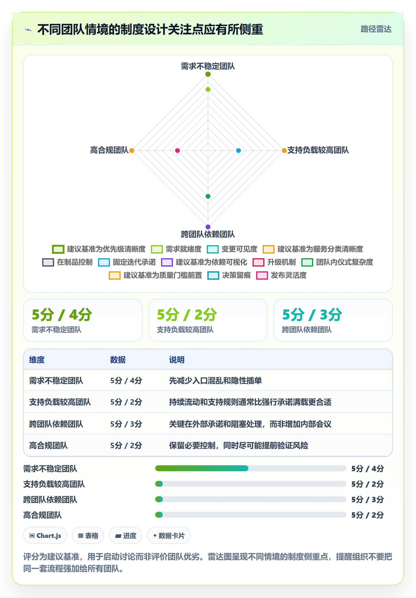Agile怎么做?实施团队制度设计:敏捷项目从0到1