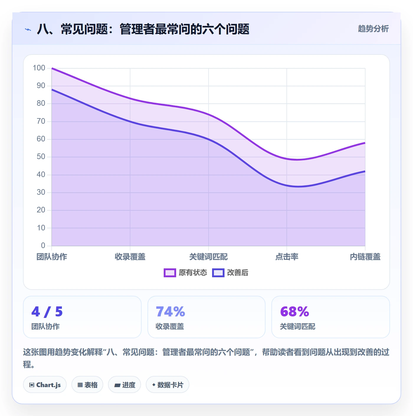 八、常见问题:管理者最常问的六个问题