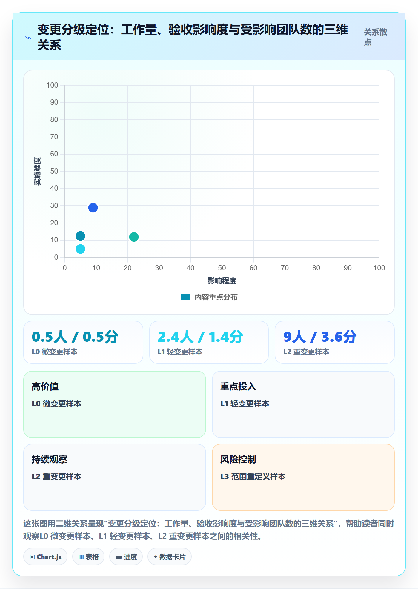 范围变更管理方法大全：PMO项目范围协同管理落地清单