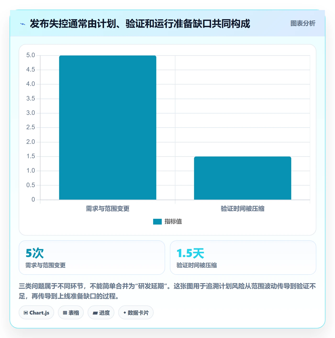 版本发布时间最佳实践:研发团队版本管理风险控制,常见问题